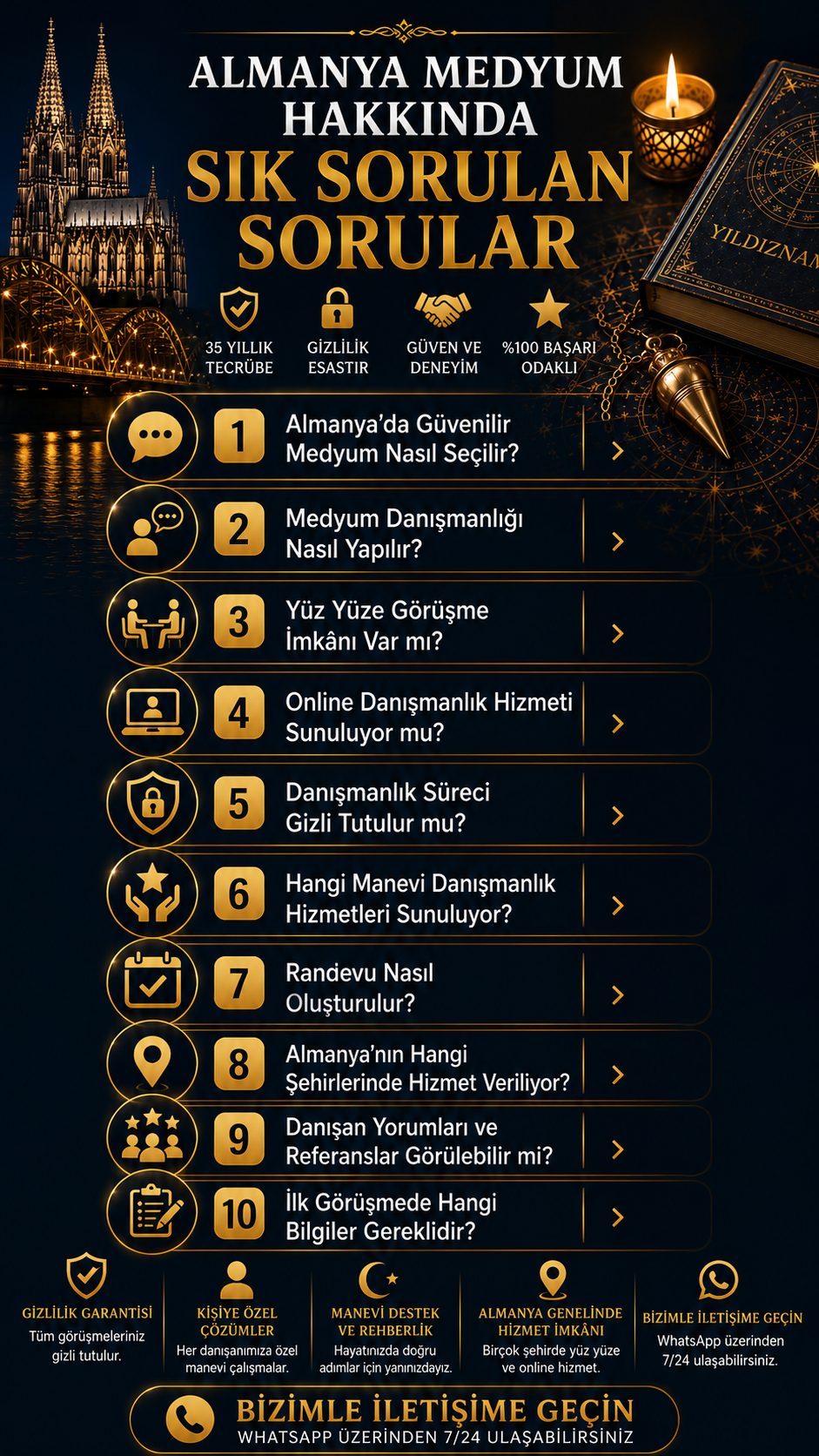 Almanya Medyum Hakkında Sık Sorulan Sorular